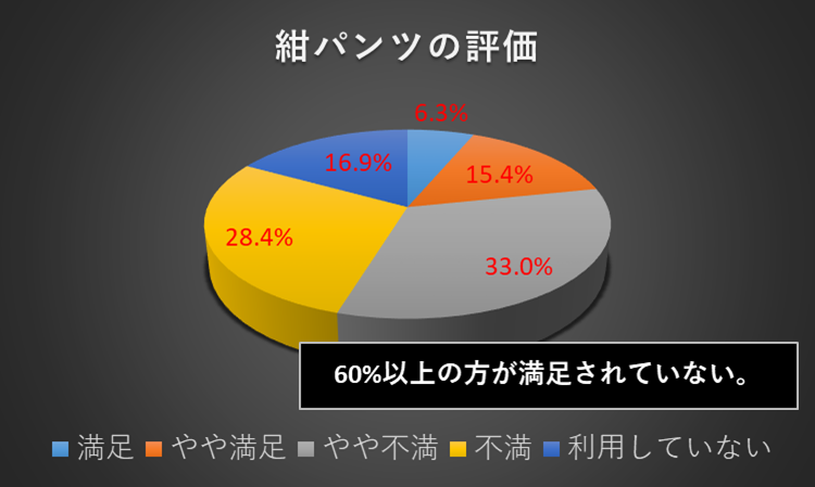 グラフ1