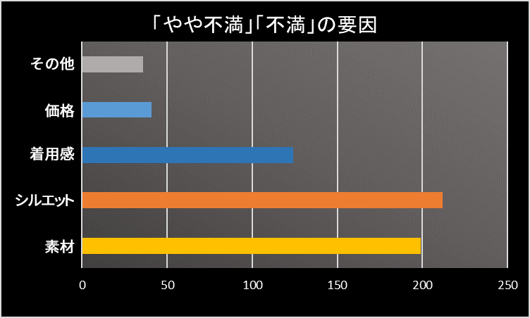グラフ2